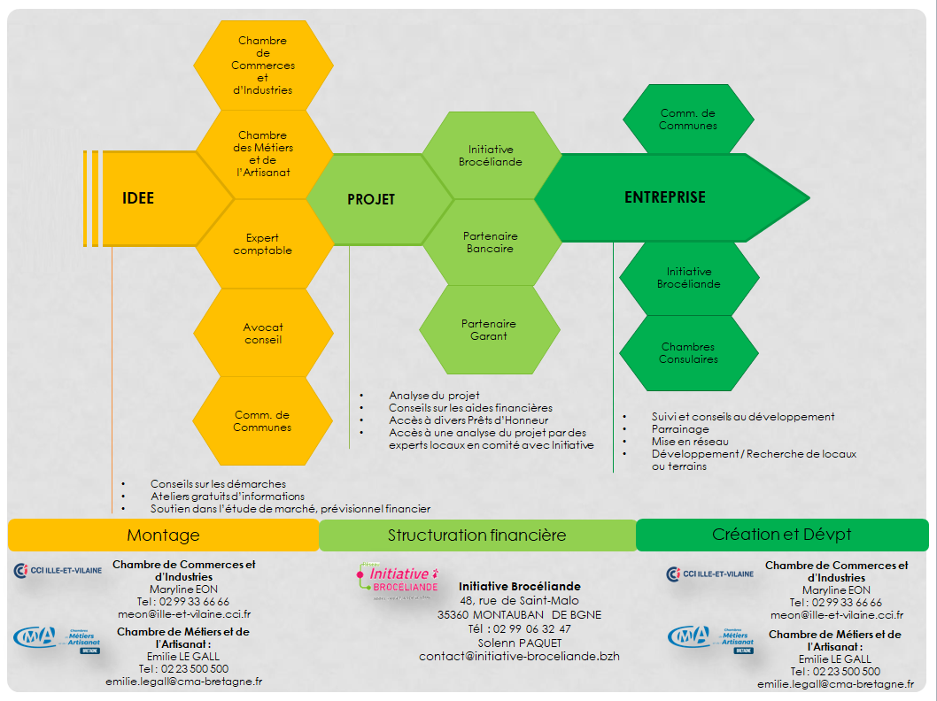 INFO_-_Parcours_dentrepreneurs_2023.png